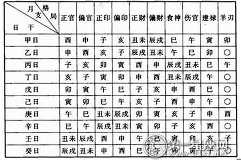 八字五行看個性|生辰八字查詢，生辰八字五行查詢，五行屬性查詢